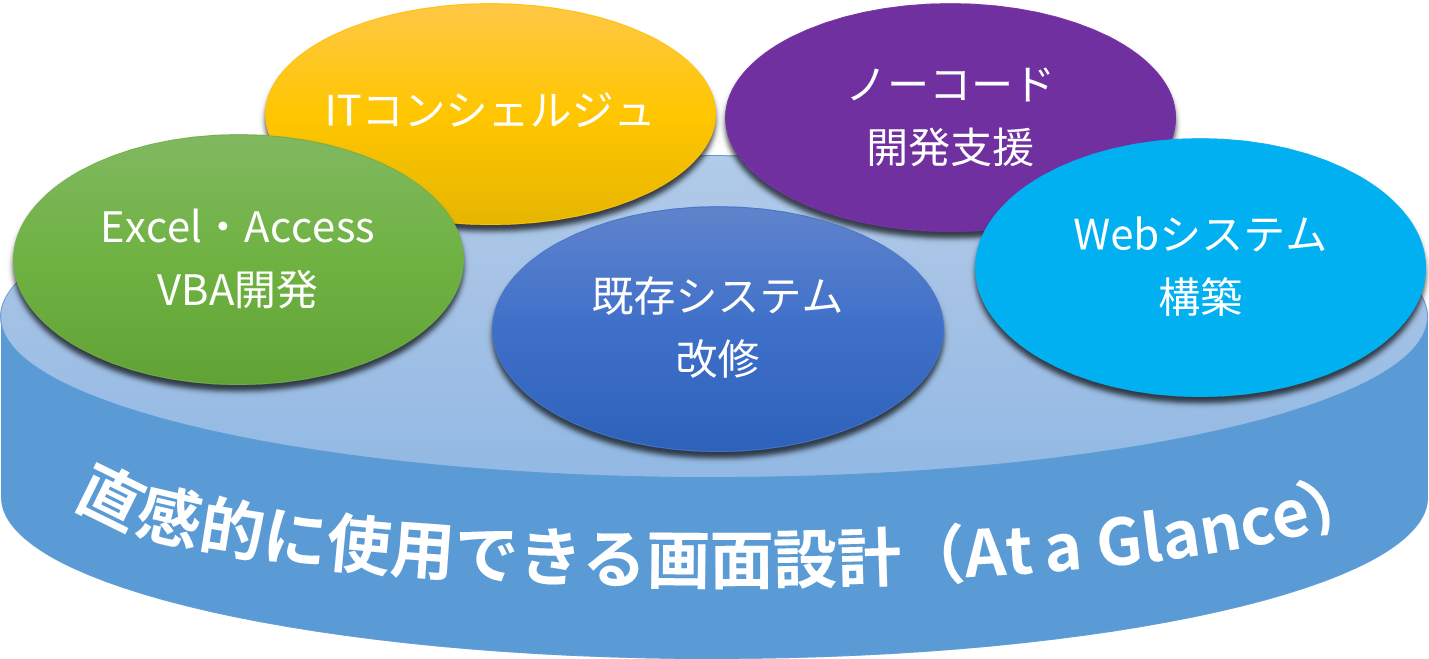 Services
